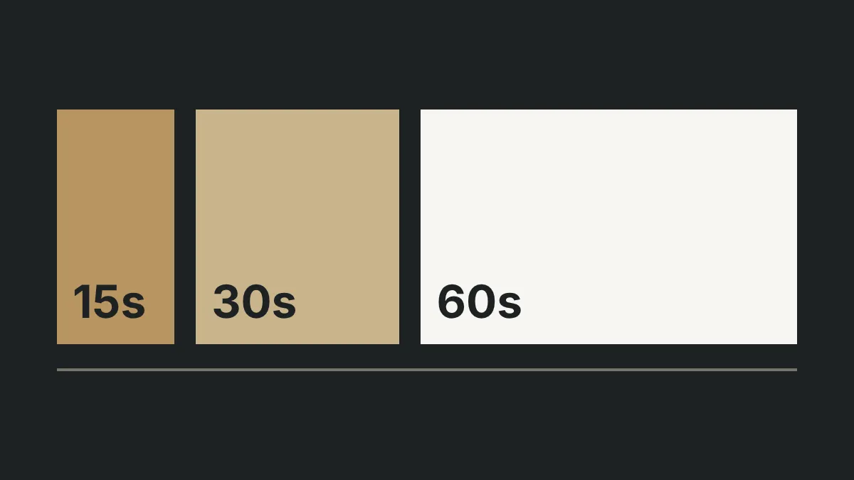 15, 30 or 60 seconds? The right ad length starts with the goal
